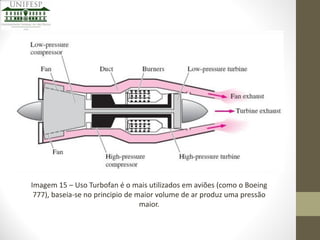 Imagem 15 – Uso Turbofan é o mais utilizados em aviões (como o Boeing
777), baseia-se no principio de maior volume de ar produz uma pressão
maior.

 