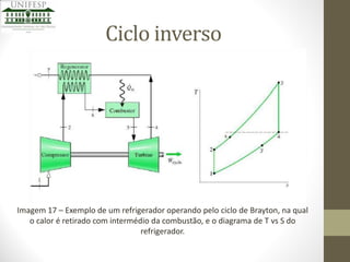 Ciclo inverso

Imagem 17 – Exemplo de um refrigerador operando pelo ciclo de Brayton, na qual
o calor é retirado com intermédio da combustão, e o diagrama de T vs S do
refrigerador.

 