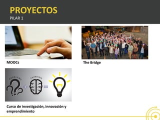 The Bridge
PROYECTOS
PILAR 1
MOOCs
Curso de investigación, innovación y
emprendimiento
 