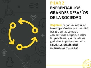 PILAR 2
ENFRENTAR LOS
GRANDES DESAFÍOS
DE LA SOCIEDAD
Objetivo: Forjar un motor de
investigación de clase mundial,
basado en las ventajas
competitivas del país, y sobre
las problemáticas de interés
global en ingeniería como la
salud, sustentabilidad,
información y ciencias
 