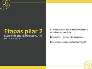 Etapas pilar 2
ENFRENTAR LOS GRANDES DESAFÍOS
DE LA SOCIEDAD
2.1 Infraestructura para el descubrimiento y el
aprendizaje en Ingeniería
2.2 Iniciativas y centros interdisciplinarios
2.3 Internacionalización del descubrimiento
 