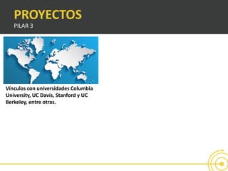 PROYECTOS
PILAR 3
Vínculos con universidades Columbia
University, UC Davis, Stanford y UC
Berkeley, entre otras.
 