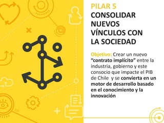 PILAR 5
CONSOLIDAR
NUEVOS
VÍNCULOS CON
LA SOCIEDAD
Objetivo: Crear un nuevo
“contrato implícito” entre la
industria, gobierno y este
consocio que impacte el PIB
de Chile y se convierta en un
motor de desarrollo basado
en el conocimiento y la
innovación
 