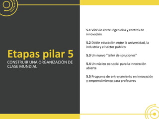 Etapas pilar 5
CONSTRUIR UNA ORGANIZACIÓN DE
CLASE MUNDIAL
5.1 Vínculo entre Ingeniería y centros de
innovación
5.2 Doble educación entre la universidad, la
industria y el sector público
5.3 Un nuevo “taller de soluciones”
5.4 Un núcleo co-social para la innovación
abierta
5.5 Programa de entrenamiento en innovación
y emprendimiento para profesores
 