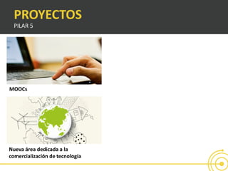 PROYECTOS
PILAR 5
MOOCs
Nueva área dedicada a la
comercialización de tecnología
 