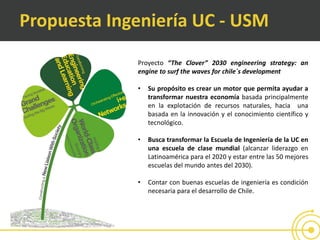 Propuesta Ingeniería UC - USM
Proyecto “The Clover” 2030 engineering strategy: an
engine to surf the waves for chile´s development
• Su propósito es crear un motor que permita ayudar a
transformar nuestra economía basada principalmente
en la explotación de recursos naturales, hacia una
basada en la innovación y el conocimiento científico y
tecnológico.
• Busca transformar la Escuela de Ingeniería de la UC en
una escuela de clase mundial (alcanzar liderazgo en
Latinoamérica para el 2020 y estar entre las 50 mejores
escuelas del mundo antes del 2030).
• Contar con buenas escuelas de ingeniería es condición
necesaria para el desarrollo de Chile.
 