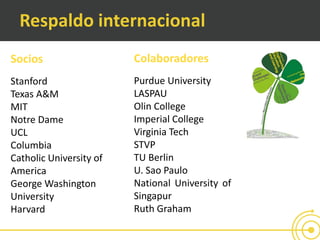 Respaldo internacional
Colaboradores
Purdue University
LASPAU
Olin College
Imperial College
Virginia Tech
STVP
TU Berlin
U. Sao Paulo
National University of
Singapur
Ruth Graham
Socios
Stanford
Texas A&M
MIT
Notre Dame
UCL
Columbia
Catholic University of
America
George Washington
University
Harvard
 