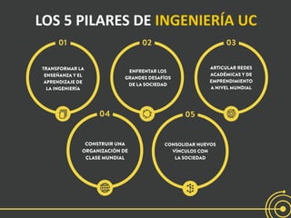 LOS 5 PILARES DE INGENIERÍA UC
 