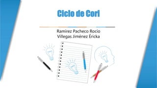 Ciclo de Cori
Ramírez Pacheco Rocío
Villegas Jiménez Éricka
 