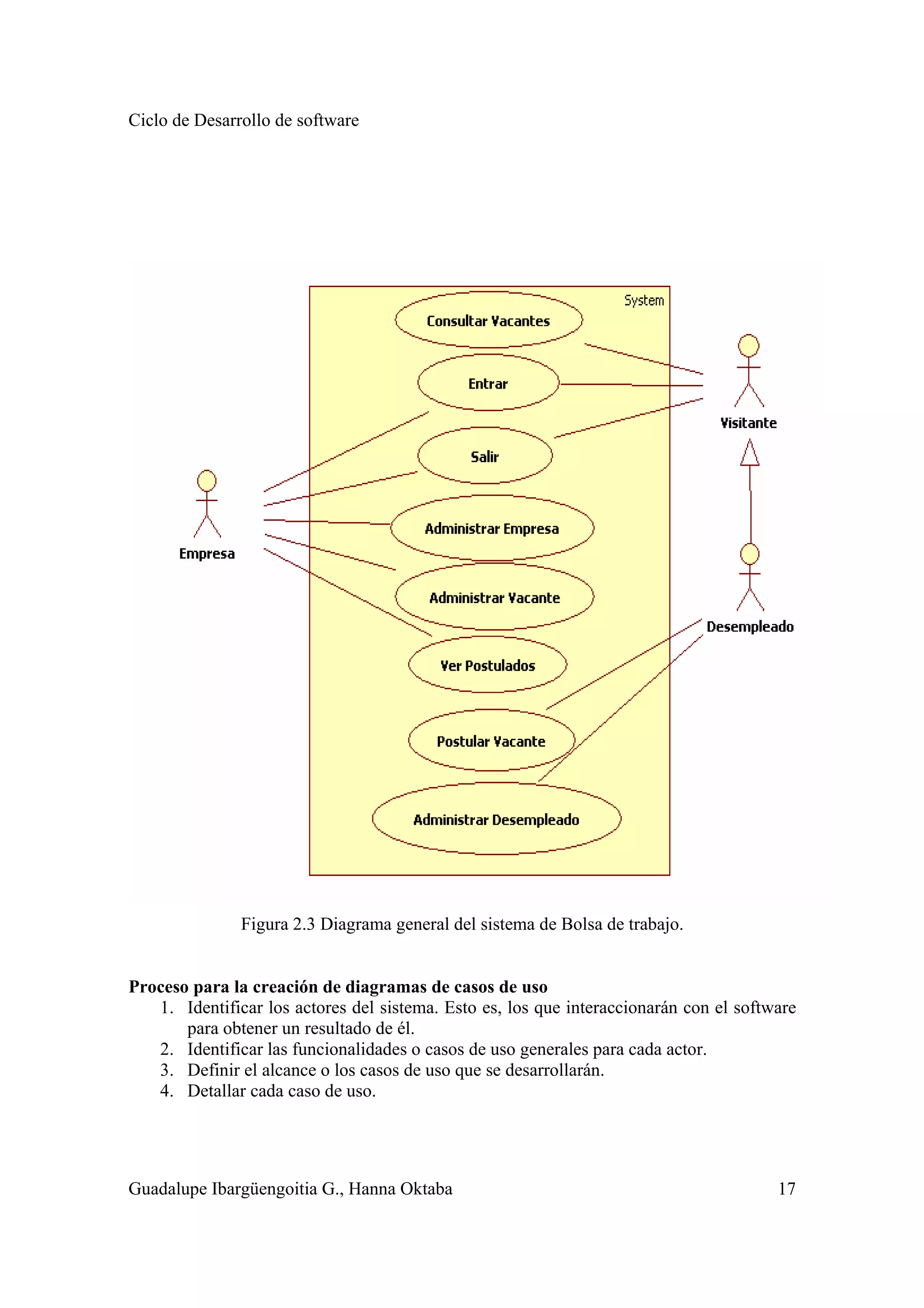 Ciclo de Desarrollo de software
Guadalupe Ibargüengoitia G., Hanna Oktaba 17
Figura 2.3 Diagrama general del sistema de Bolsa de trabajo.
Proceso para la creación de diagramas de casos de uso
1. Identificar los actores del sistema. Esto es, los que interaccionarán con el software
para obtener un resultado de él.
2. Identificar las funcionalidades o casos de uso generales para cada actor.
3. Definir el alcance o los casos de uso que se desarrollarán.
4. Detallar cada caso de uso.
 