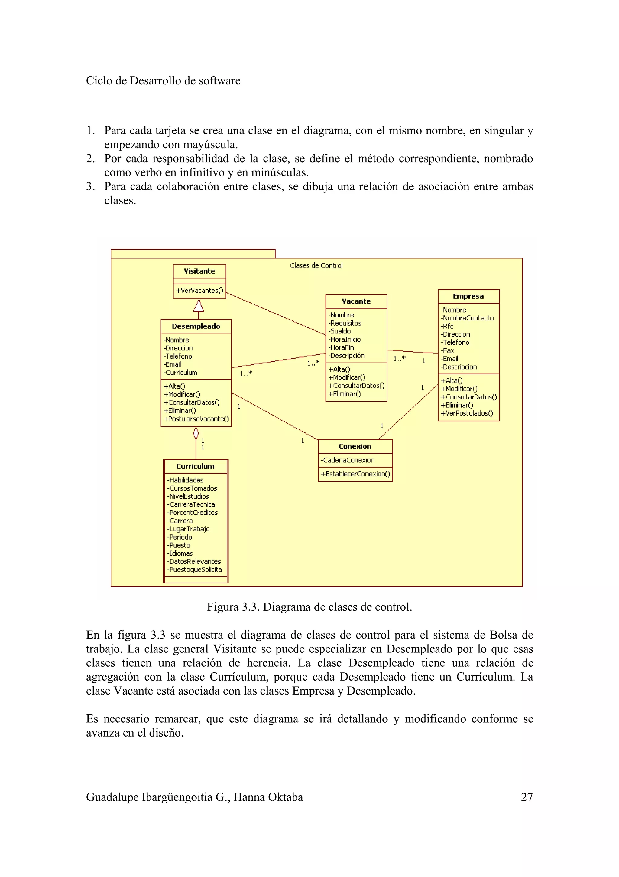 Ciclo de Desarrollo de software
Guadalupe Ibargüengoitia G., Hanna Oktaba 27
1. Para cada tarjeta se crea una clase en el diagrama, con el mismo nombre, en singular y
empezando con mayúscula.
2. Por cada responsabilidad de la clase, se define el método correspondiente, nombrado
como verbo en infinitivo y en minúsculas.
3. Para cada colaboración entre clases, se dibuja una relación de asociación entre ambas
clases.
Figura 3.3. Diagrama de clases de control.
En la figura 3.3 se muestra el diagrama de clases de control para el sistema de Bolsa de
trabajo. La clase general Visitante se puede especializar en Desempleado por lo que esas
clases tienen una relación de herencia. La clase Desempleado tiene una relación de
agregación con la clase Currículum, porque cada Desempleado tiene un Currículum. La
clase Vacante está asociada con las clases Empresa y Desempleado.
Es necesario remarcar, que este diagrama se irá detallando y modificando conforme se
avanza en el diseño.
 