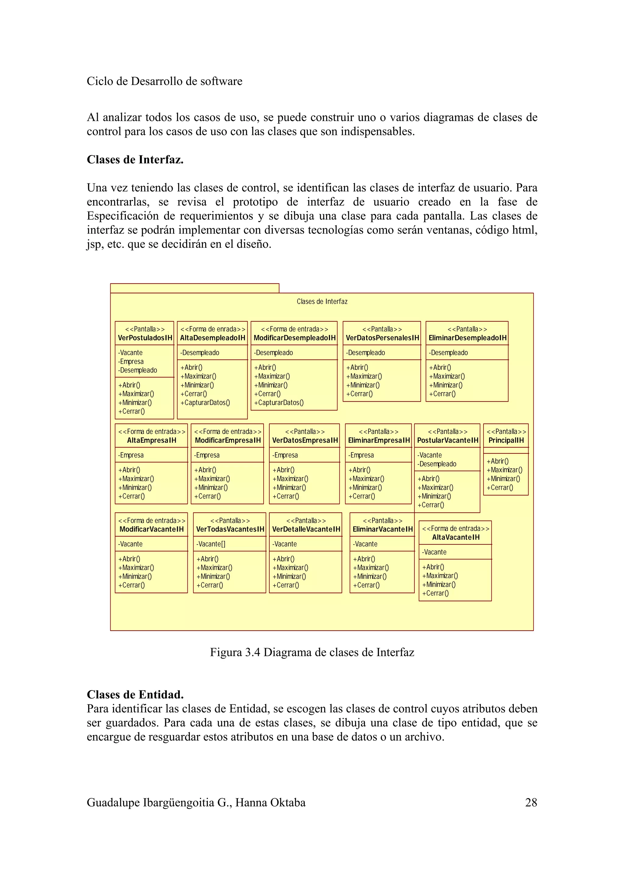 Ciclo de Desarrollo de software
Guadalupe Ibargüengoitia G., Hanna Oktaba 28
Al analizar todos los casos de uso, se puede construir uno o varios diagramas de clases de
control para los casos de uso con las clases que son indispensables.
Clases de Interfaz.
Una vez teniendo las clases de control, se identifican las clases de interfaz de usuario. Para
encontrarlas, se revisa el prototipo de interfaz de usuario creado en la fase de
Especificación de requerimientos y se dibuja una clase para cada pantalla. Las clases de
interfaz se podrán implementar con diversas tecnologías como serán ventanas, código html,
jsp, etc. que se decidirán en el diseño.
Figura 3.4 Diagrama de clases de Interfaz
Clases de Entidad.
Para identificar las clases de Entidad, se escogen las clases de control cuyos atributos deben
ser guardados. Para cada una de estas clases, se dibuja una clase de tipo entidad, que se
encargue de resguardar estos atributos en una base de datos o un archivo.
Clases de Interfaz
PrincipalIH
<<Pantalla>>
+Abrir()
+Maximizar()
+Minimizar()
+Cerrar()
AltaDesempleadoIH
<<Forma de enrada>>
-Desempleado
+Abrir()
+Maximizar()
+Minimizar()
+Cerrar()
+CapturarDatos()
ModificarDesempleadoIH
<<Forma de entrada>>
-Desempleado
+Abrir()
+Maximizar()
+Minimizar()
+Cerrar()
+CapturarDatos()
VerDatosPersenalesIH
<<Pantalla>>
-Desempleado
+Abrir()
+Maximizar()
+Minimizar()
+Cerrar()
EliminarDesempleadoIH
<<Pantalla>>
-Desempleado
+Abrir()
+Maximizar()
+Minimizar()
+Cerrar()
AltaEmpresaIH
<<Forma de entrada>>
-Empresa
+Abrir()
+Maximizar()
+Minimizar()
+Cerrar()
ModificarEmpresaIH
<<Forma de entrada>>
-Empresa
+Abrir()
+Maximizar()
+Minimizar()
+Cerrar()
VerDatosEmpresaIH
<<Pantalla>>
-Empresa
+Abrir()
+Maximizar()
+Minimizar()
+Cerrar()
EliminarEmpresaIH
<<Pantalla>>
-Empresa
+Abrir()
+Maximizar()
+Minimizar()
+Cerrar()
AltaVacanteIH
<<Forma de entrada>>
-Vacante
+Abrir()
+Maximizar()
+Minimizar()
+Cerrar()
ModificarVacanteIH
<<Forma de entrada>>
-Vacante
+Abrir()
+Maximizar()
+Minimizar()
+Cerrar()
VerTodasVacantesIH
<<Pantalla>>
-Vacante[]
+Abrir()
+Maximizar()
+Minimizar()
+Cerrar()
VerDetalleVacanteIH
<<Pantalla>>
-Vacante
+Abrir()
+Maximizar()
+Minimizar()
+Cerrar()
EliminarVacanteIH
<<Pantalla>>
-Vacante
+Abrir()
+Maximizar()
+Minimizar()
+Cerrar()
PostularVacanteIH
<<Pantalla>>
-Vacante
-Desempleado
+Abrir()
+Maximizar()
+Minimizar()
+Cerrar()
VerPostuladosIH
<<Pantalla>>
-Vacante
-Empresa
-Desempleado
+Abrir()
+Maximizar()
+Minimizar()
+Cerrar()
 