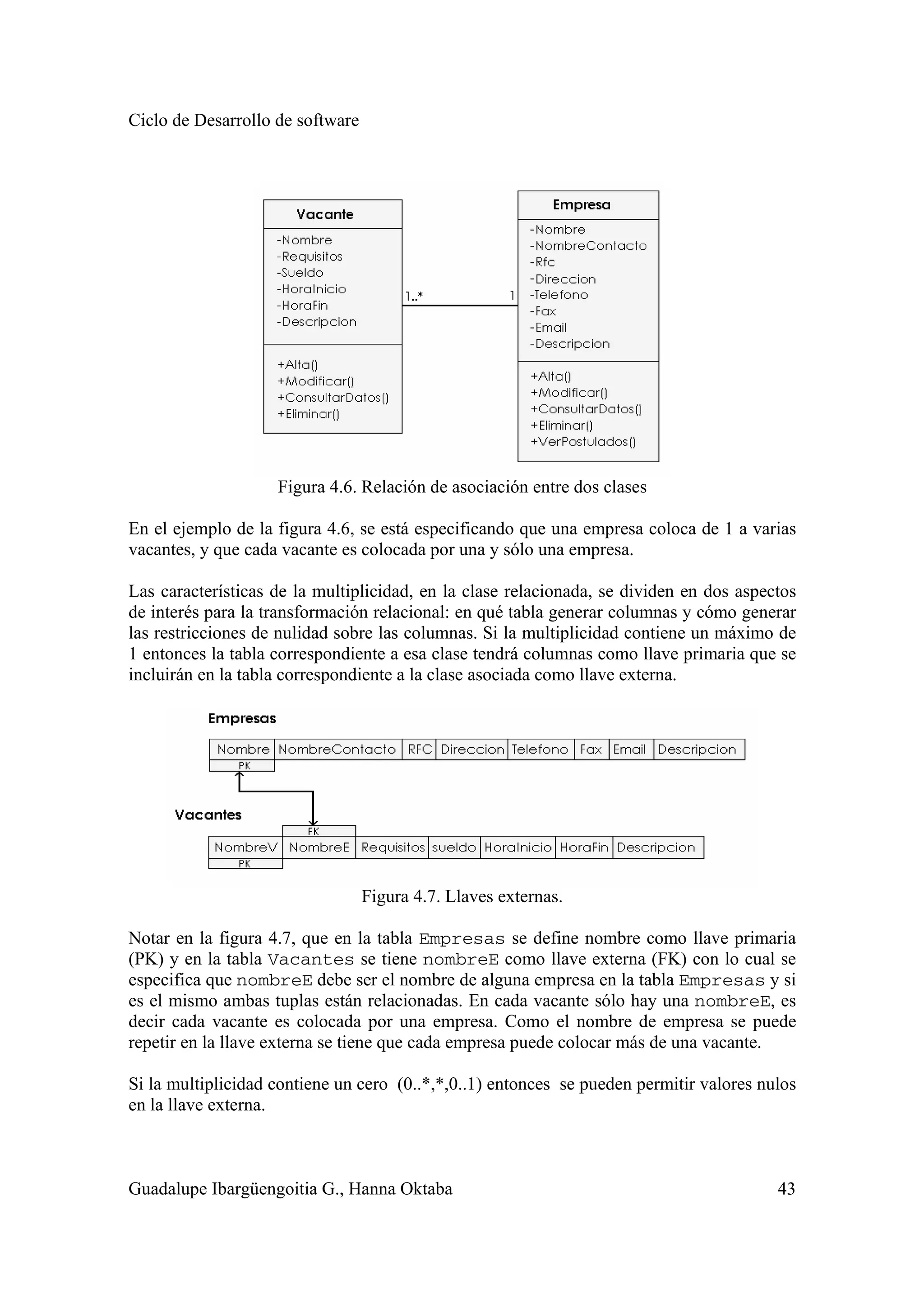 Ciclo de Desarrollo de software
Guadalupe Ibargüengoitia G., Hanna Oktaba 43
Figura 4.6. Relación de asociación entre dos clases
En el ejemplo de la figura 4.6, se está especificando que una empresa coloca de 1 a varias
vacantes, y que cada vacante es colocada por una y sólo una empresa.
Las características de la multiplicidad, en la clase relacionada, se dividen en dos aspectos
de interés para la transformación relacional: en qué tabla generar columnas y cómo generar
las restricciones de nulidad sobre las columnas. Si la multiplicidad contiene un máximo de
1 entonces la tabla correspondiente a esa clase tendrá columnas como llave primaria que se
incluirán en la tabla correspondiente a la clase asociada como llave externa.
Figura 4.7. Llaves externas.
Notar en la figura 4.7, que en la tabla Empresas se define nombre como llave primaria
(PK) y en la tabla Vacantes se tiene nombreE como llave externa (FK) con lo cual se
especifica que nombreE debe ser el nombre de alguna empresa en la tabla Empresas y si
es el mismo ambas tuplas están relacionadas. En cada vacante sólo hay una nombreE, es
decir cada vacante es colocada por una empresa. Como el nombre de empresa se puede
repetir en la llave externa se tiene que cada empresa puede colocar más de una vacante.
Si la multiplicidad contiene un cero (0..*,*,0..1) entonces se pueden permitir valores nulos
en la llave externa.
 