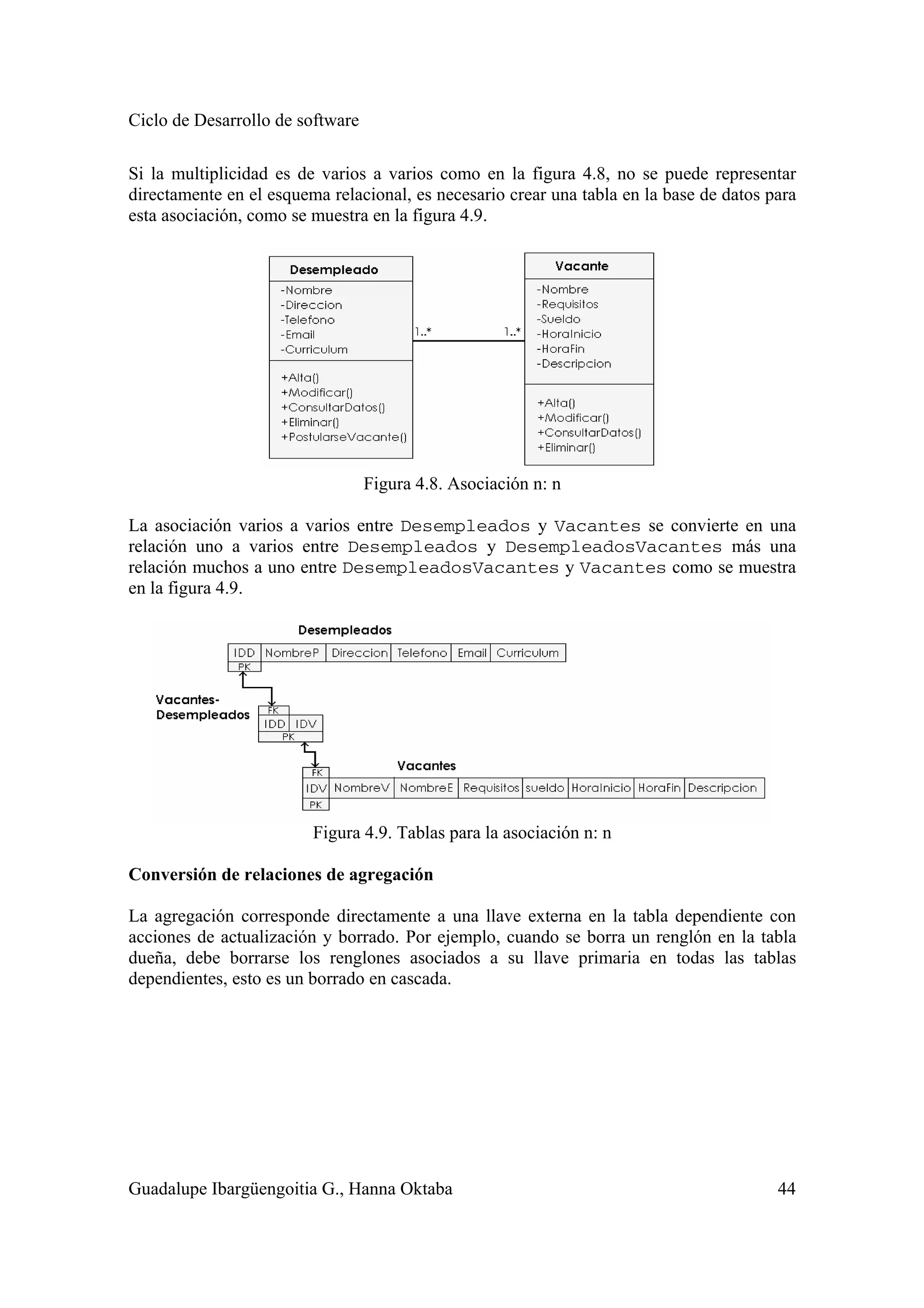 Ciclo de Desarrollo de software
Guadalupe Ibargüengoitia G., Hanna Oktaba 44
Si la multiplicidad es de varios a varios como en la figura 4.8, no se puede representar
directamente en el esquema relacional, es necesario crear una tabla en la base de datos para
esta asociación, como se muestra en la figura 4.9.
Figura 4.8. Asociación n: n
La asociación varios a varios entre Desempleados y Vacantes se convierte en una
relación uno a varios entre Desempleados y DesempleadosVacantes más una
relación muchos a uno entre DesempleadosVacantes y Vacantes como se muestra
en la figura 4.9.
Figura 4.9. Tablas para la asociación n: n
Conversión de relaciones de agregación
La agregación corresponde directamente a una llave externa en la tabla dependiente con
acciones de actualización y borrado. Por ejemplo, cuando se borra un renglón en la tabla
dueña, debe borrarse los renglones asociados a su llave primaria en todas las tablas
dependientes, esto es un borrado en cascada.
 