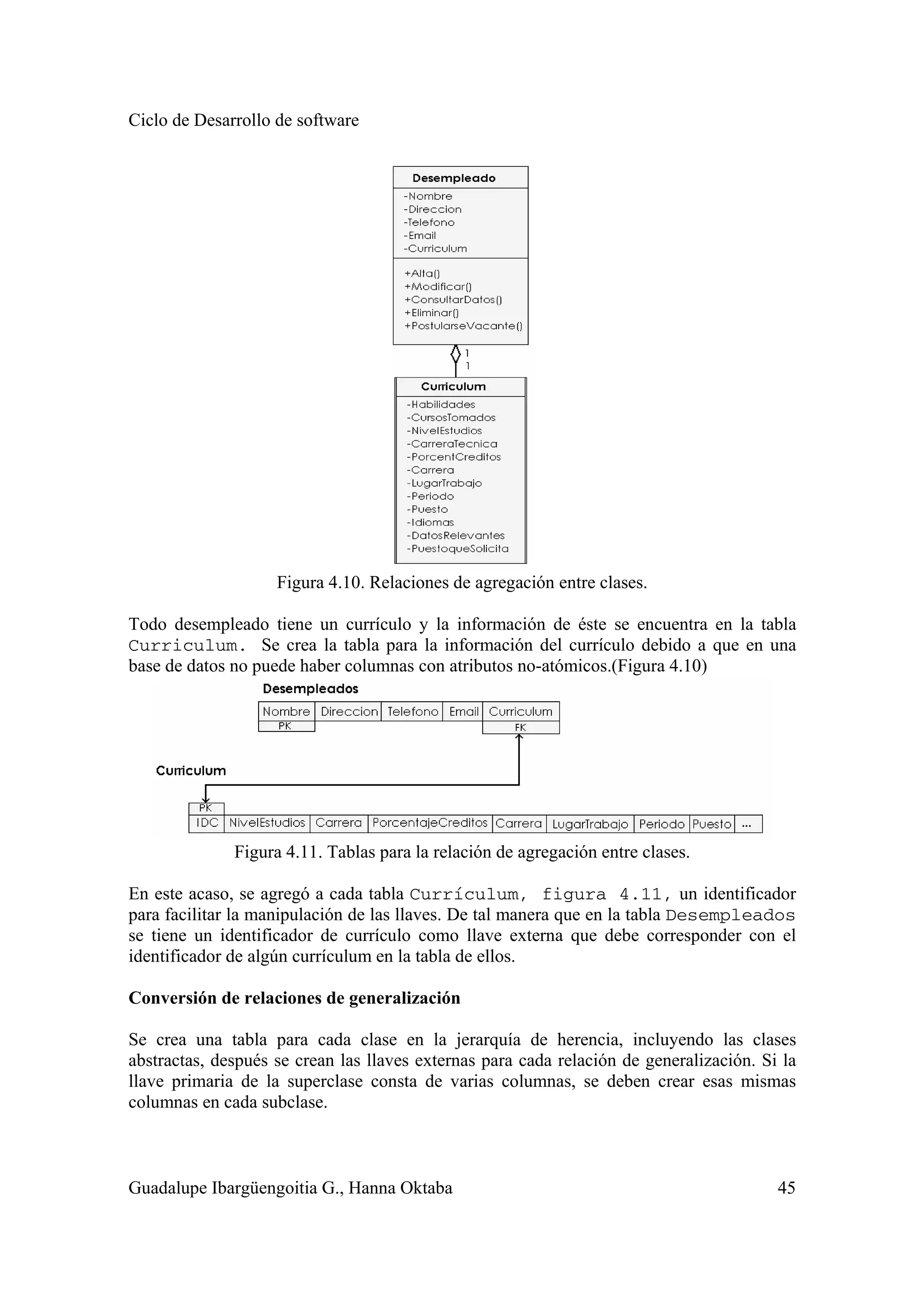 Ciclo de Desarrollo de software
Guadalupe Ibargüengoitia G., Hanna Oktaba 45
Figura 4.10. Relaciones de agregación entre clases.
Todo desempleado tiene un currículo y la información de éste se encuentra en la tabla
Curriculum. Se crea la tabla para la información del currículo debido a que en una
base de datos no puede haber columnas con atributos no-atómicos.(Figura 4.10)
Figura 4.11. Tablas para la relación de agregación entre clases.
En este acaso, se agregó a cada tabla Currículum, figura 4.11, un identificador
para facilitar la manipulación de las llaves. De tal manera que en la tabla Desempleados
se tiene un identificador de currículo como llave externa que debe corresponder con el
identificador de algún currículum en la tabla de ellos.
Conversión de relaciones de generalización
Se crea una tabla para cada clase en la jerarquía de herencia, incluyendo las clases
abstractas, después se crean las llaves externas para cada relación de generalización. Si la
llave primaria de la superclase consta de varias columnas, se deben crear esas mismas
columnas en cada subclase.
 