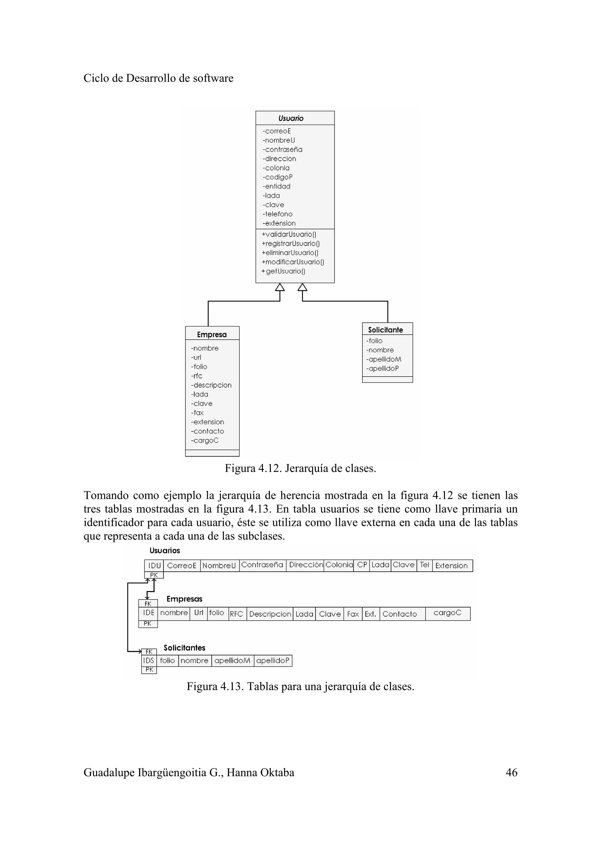 Ciclo de Desarrollo de software
Guadalupe Ibargüengoitia G., Hanna Oktaba 46
Figura 4.12. Jerarquía de clases.
Tomando como ejemplo la jerarquía de herencia mostrada en la figura 4.12 se tienen las
tres tablas mostradas en la figura 4.13. En tabla usuarios se tiene como llave primaria un
identificador para cada usuario, éste se utiliza como llave externa en cada una de las tablas
que representa a cada una de las subclases.
Figura 4.13. Tablas para una jerarquía de clases.
 