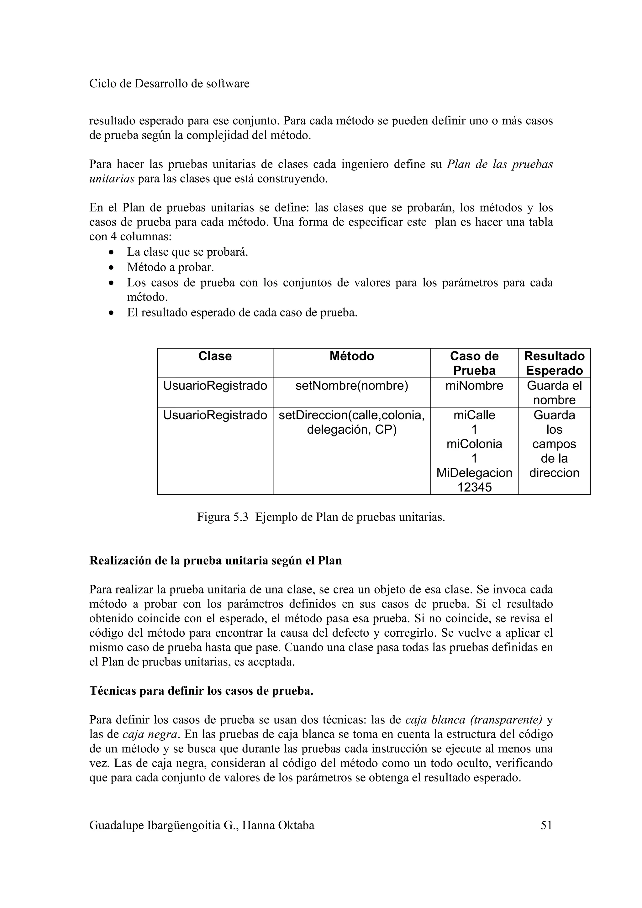 Ciclo de Desarrollo de software
Guadalupe Ibargüengoitia G., Hanna Oktaba 51
resultado esperado para ese conjunto. Para cada método se pueden definir uno o más casos
de prueba según la complejidad del método.
Para hacer las pruebas unitarias de clases cada ingeniero define su Plan de las pruebas
unitarias para las clases que está construyendo.
En el Plan de pruebas unitarias se define: las clases que se probarán, los métodos y los
casos de prueba para cada método. Una forma de especificar este plan es hacer una tabla
con 4 columnas:
• La clase que se probará.
• Método a probar.
• Los casos de prueba con los conjuntos de valores para los parámetros para cada
método.
• El resultado esperado de cada caso de prueba.
Clase Método Caso de
Prueba
Resultado
Esperado
UsuarioRegistrado setNombre(nombre) miNombre Guarda el
nombre
UsuarioRegistrado setDireccion(calle,colonia,
delegación, CP)
miCalle
1
miColonia
1
MiDelegacion
12345
Guarda
los
campos
de la
direccion
Figura 5.3 Ejemplo de Plan de pruebas unitarias.
Realización de la prueba unitaria según el Plan
Para realizar la prueba unitaria de una clase, se crea un objeto de esa clase. Se invoca cada
método a probar con los parámetros definidos en sus casos de prueba. Si el resultado
obtenido coincide con el esperado, el método pasa esa prueba. Si no coincide, se revisa el
código del método para encontrar la causa del defecto y corregirlo. Se vuelve a aplicar el
mismo caso de prueba hasta que pase. Cuando una clase pasa todas las pruebas definidas en
el Plan de pruebas unitarias, es aceptada.
Técnicas para definir los casos de prueba.
Para definir los casos de prueba se usan dos técnicas: las de caja blanca (transparente) y
las de caja negra. En las pruebas de caja blanca se toma en cuenta la estructura del código
de un método y se busca que durante las pruebas cada instrucción se ejecute al menos una
vez. Las de caja negra, consideran al código del método como un todo oculto, verificando
que para cada conjunto de valores de los parámetros se obtenga el resultado esperado.
 
