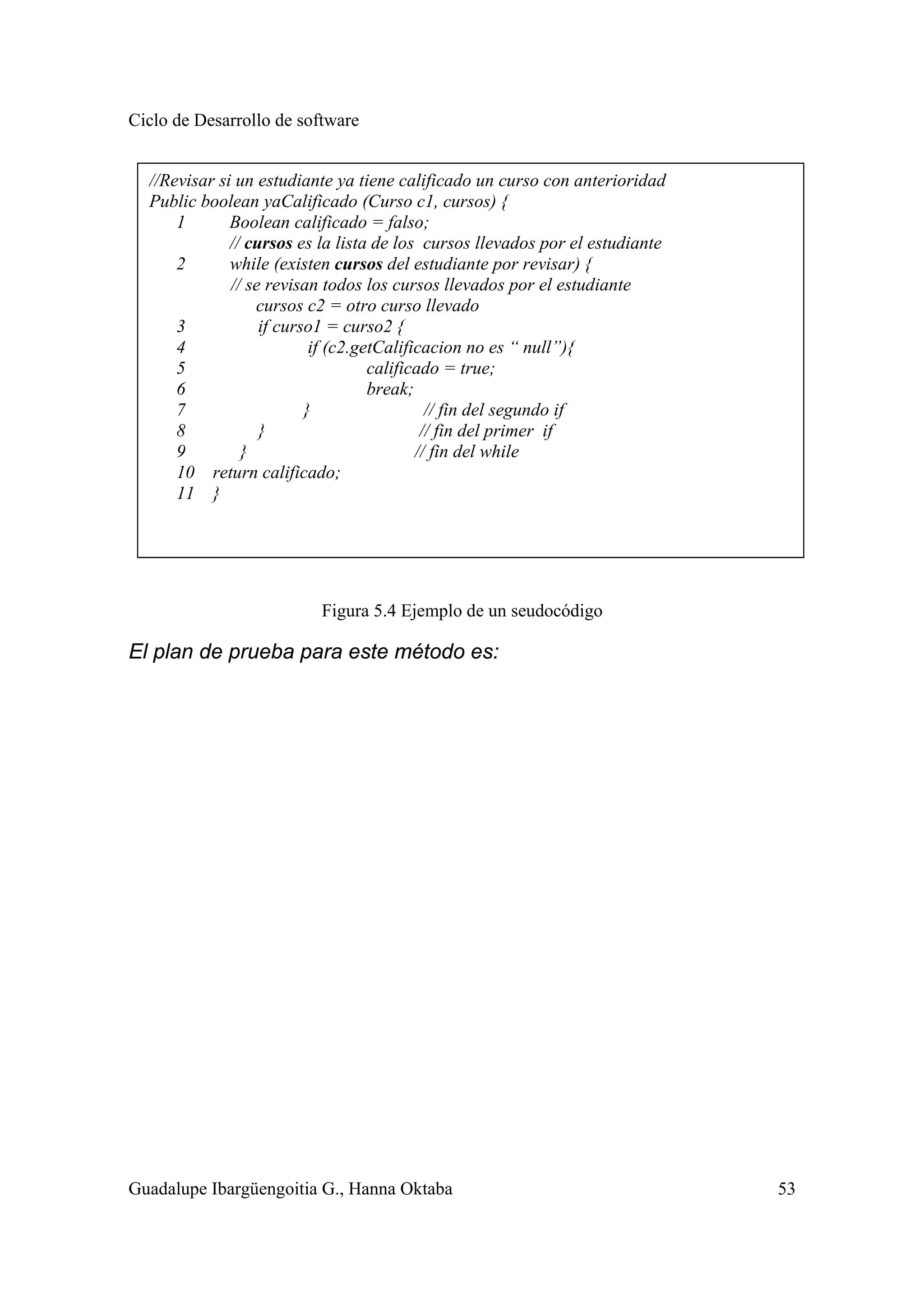 Ciclo de Desarrollo de software
Guadalupe Ibargüengoitia G., Hanna Oktaba 53
Figura 5.4 Ejemplo de un seudocódigo
El plan de prueba para este método es:
//Revisar si un estudiante ya tiene calificado un curso con anterioridad
Public boolean yaCalificado (Curso c1, cursos) {
1 Boolean calificado = falso;
// cursos es la lista de los cursos llevados por el estudiante
2 while (existen cursos del estudiante por revisar) {
// se revisan todos los cursos llevados por el estudiante
cursos c2 = otro curso llevado
3 if curso1 = curso2 {
4 if (c2.getCalificacion no es “ null”){
5 calificado = true;
6 break;
7 } // fin del segundo if
8 } // fin del primer if
9 } // fin del while
10 return calificado;
11 }
 