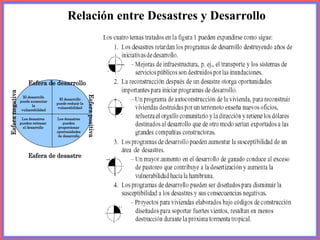 El desarrollo
puede aumentar
la
vulnerabilidad
Esfera
positiva
Esfera
negativa
Esfera de desastre
Esfera de desarrollo
Los desastres
pueden
proporcionar
oportunidades
de desarrollo
Los desastres
pueden retrasar
el desarrollo
El desarrollo
puede reducir la
vulnerabilidad
Relación entre Desastres y Desarrollo
 