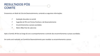 RESULTADOS PÓS
COMITE
Enviaremos um Book do Ciclo de Desenvolvimento, contendo as seguintes informações:
 Avaliação discutida no comitê
 Sugestão de PDI com Pontos Positivos e de Desenvolvimento
 Encaminhamentos e prazos acordados
 Matriz 9Box final de cada área
Após o Comitê, RH fará ao longo do ano o acompanhamento e controle dos encaminhamentos e prazos acordados.
Em Junho será realizado um Comitê de Desenvolvimento para revalidar os encaminhamento e prazos.
 