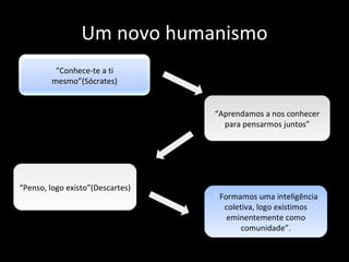 Um novo humanismo “  Formamos uma inteligência coletiva, logo existimos eminentemente como comunidade”. “ Penso, logo existo”(Descartes) “ Aprendamos a nos conhecer para pensarmos juntos” “ Conhece-te a ti mesmo”(Sócrates) 