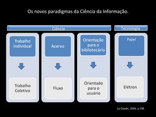 Os novos paradigmas da Ciência da Informação. Le Coadic, 2004, p.108. Papel Ciência   Tecnologia  