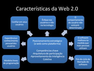 Características da Web 2.0 