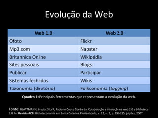 Evolução da Web Quadro 1:  Principais ferramentas que representam a evolução da web. Fonte:  BLATTMANN, Ursula; SILVA, Fabiano Couto Corrêa da. Colaboração e interação na web 2.0 e biblioteca 2.0. In:  Revista ACB:  Biblioteconomia em Santa Catarina, Florianópolis, v. 12, n. 2, p. 191-215, jul/dez, 2007. 