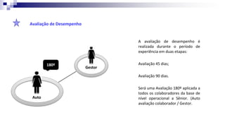 Avaliação de Desempenho
A avaliação de desempenho é
realizada durante o período de
experiência em duas etapas:
Avaliação 45 dias;
Avaliação 90 dias.
Será uma Avaliação 180º aplicada a
todos os colaboradores da base de
nível operacional a Sênior. (Auto
avaliação colaborador / Gestor.
Auto
Gestor
180º
 