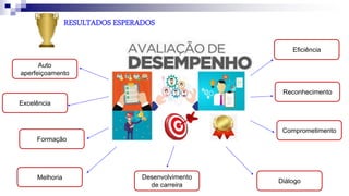 RESULTADOS ESPERADOS
Eficiência
Reconhecimento
Comprometimento
Diálogo
Desenvolvimento
de carreira
Auto
aperfeiçoamento
Excelência
Formação
Melhoria
 