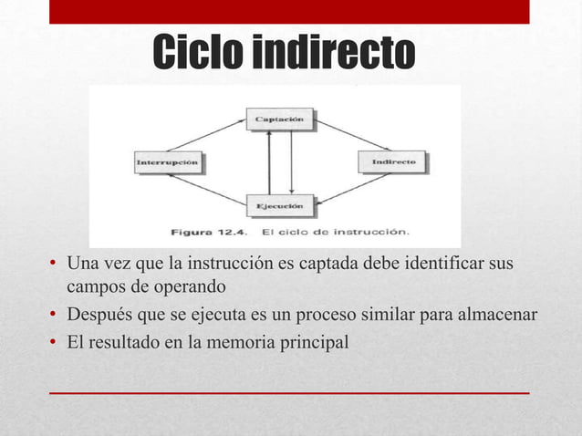 Ciclo de instrucción PPT