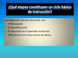 Las etapas del ciclo de instrucción son:
• IF (búsqueda)
• ID (decodificación)
• EX (ejecución en el operador multiciclo)
• WB (escritura en el bus común de datos).
 