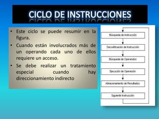 • Este ciclo se puede resumir en la
figura.
• Cuando están involucrados más de
un operando cada uno de ellos
requiere un acceso.
• Se debe realizar un tratamiento
especial cuando hay
direccionamiento indirecto
 