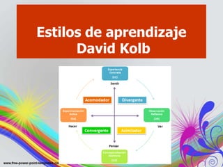 .
Estilos de aprendizaje
David Kolb
 