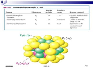 Dra. Genoveva Martín Sánchez M.Sc.  2007-08 6/22/2008 