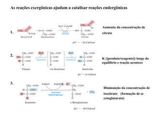 1.
2.
3.
As reações exergônicas ajudam a catalisar reações endergônicas
Aumento da concentração de
citrato
Diminuição da concentração de
isocitrato (formação de a-
cetoglutarato)
K ([produto/reagente]) longe do
equilíbrio e reação acontece
 