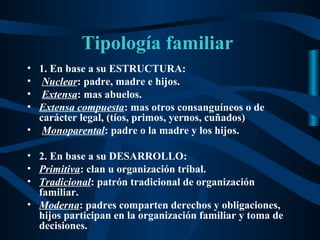 Tipología familiar
• 1. En base a su ESTRUCTURA:
• Nuclear: padre, madre e hijos.
• Extensa: mas abuelos.
• Extensa compuesta: mas otros consanguíneos o de
  carácter legal, (tíos, primos, yernos, cuñados)
• Monoparental: padre o la madre y los hijos.

• 2. En base a su DESARROLLO:
• Primitiva: clan u organización tribal.
• Tradicional: patrón tradicional de organización
  familiar.
• Moderna: padres comparten derechos y obligaciones,
  hijos participan en la organización familiar y toma de
  decisiones.
 