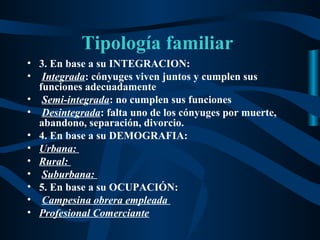 Tipología familiar
• 3. En base a su INTEGRACION:
• Integrada: cónyuges viven juntos y cumplen sus
  funciones adecuadamente
• Semi-integrada: no cumplen sus funciones
• Desintegrada: falta uno de los cónyuges por muerte,
  abandono, separación, divorcio.
• 4. En base a su DEMOGRAFIA:
• Urbana:
• Rural:
• Suburbana:
• 5. En base a su OCUPACIÓN:
• Campesina obrera empleada
• Profesional Comerciante
 