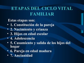 ETAPAS DEL CICLO VITAL
        FAMILIAR
 Estas etapas son:
• 1. Constitución de la pareja
• 2. Nacimiento y crianza
• 3. Hijos en edad escolar
• 4. Adolescencia
• 5. Casamiento y salida de los hijos del
  hogar
• 6. Pareja en edad madura
• 7. Ancianidad
 