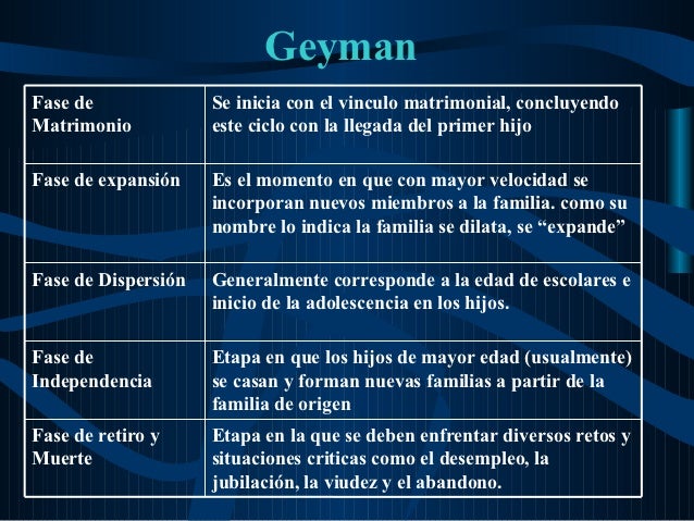 Ciclo de la familia
