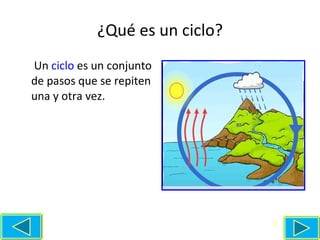 ¿Qué es un ciclo?   Un  ciclo  es un conjunto de pasos que se repiten una y otra vez. 