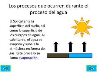 Los procesos que ocurren durante el proceso del agua El Sol calienta la superficie del suelo, así como la superficie de los cuerpos de agua. Al calentarse, el agua se evapora y sube a la atmósfera en forma de gas. Este proceso se llama  evaporación . 