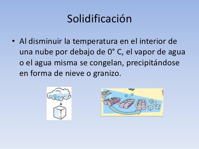 Ciclo del agua