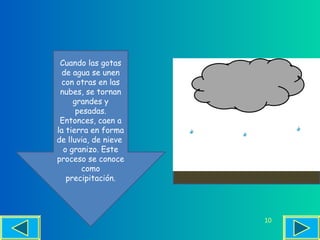 Cuando las gotas
  de agua se unen
 con otras en las
 nubes, se tornan
     grandes y
      pesadas.
 Entonces, caen a
la tierra en forma
de lluvia, de nieve
  o granizo. Este
proceso se conoce
       como
   precipitación.




                      10
 