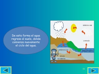 De esta forma el agua
regresa al suelo, donde
 comienza nuevamente
   el ciclo del agua.




                          11
 