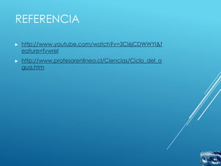 REFERENCIA

►   http://www.youtube.com/watch?v=3Cl6jCDWWYI&f
    eature=fvwrel
►   http://www.profesorenlinea.cl/Ciencias/Ciclo_del_a
    gua.htm
 