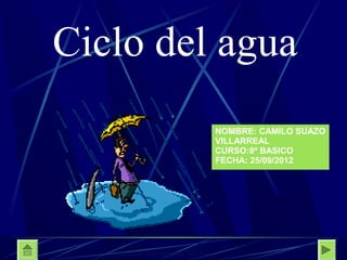 Ciclo del agua
                              NOMBRE: CAMILO SUAZO
                              VILLARREAL
                              CURSO:8º BASICO
                              FECHA: 25/09/2012




   Davalos Secundaria No 89
 