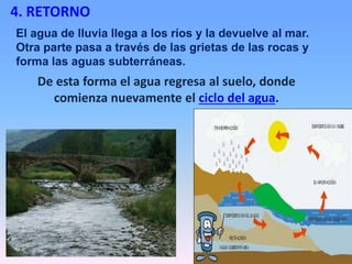 4. RETORNO
El agua de lluvia llega a los ríos y la devuelve al mar.
Otra parte pasa a través de las grietas de las rocas y
forma las aguas subterráneas.
De esta forma el agua regresa al suelo, donde
comienza nuevamente el ciclo del agua.