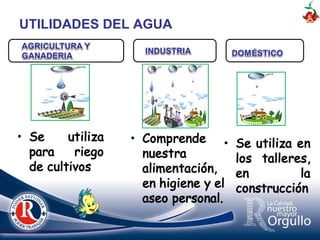 UTILIDADES DEL AGUA
 