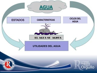 UTILIDADES DEL AGUA
EL AGUA SE AGOTA
 